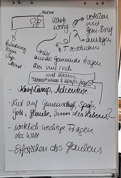 Eine Flipchart mit Ergebnisse eines Workshops zur Einladung in die Konfi-Zeit
